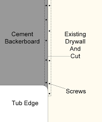Backerboard Transition In Tiled Showers