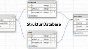 Men før man overvejer strukturen ogtyper, skal du definere begrebet database. 6 Struktur Database Serta Penjelasanya Lengkap