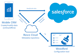 Apps for sales and support. Woodford Quick Guide For Salesforce