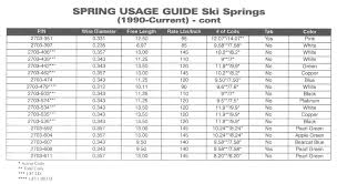 Polaris Torsion Spring Chart Best Picture Of Chart