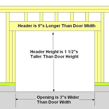 how to frame for a garage door doors