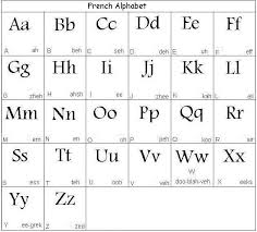 French Alphabet Learn French French Alphabet French