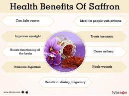 What Is Saffron And Its Benefits gambar png