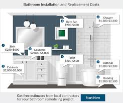 2021 2020 bathroom remodel cost