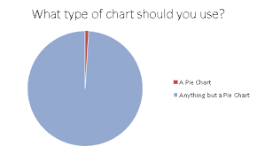 What Do We Say To The Pie Chart Not Today Dataisugly