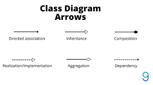 Diagram Arrows Meaning gambar png