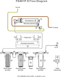 Ro Water Installation Reverse Osmosis Water Filter Membrane