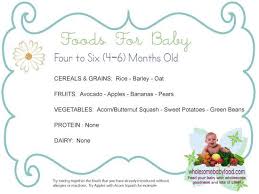 6 Month Baby Diet Plan Chart