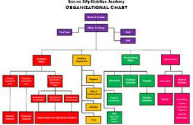 Qcca Organizational Chart By Quezon City Christian Academy
