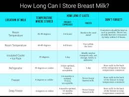 Pin On Birth And Breast Feeding Tips