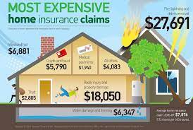 Is Unoccupied Home Insurance Expensive gambar png