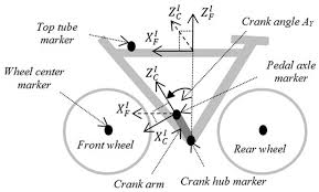 robust tracking of bicycle crank angles