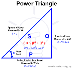 Active And Reactive Power