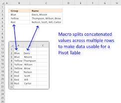 prepare data for pivot table how to