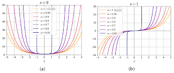 fractional modified bessel function of