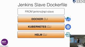 Built In Ci Cd With Kubernetes Jenkins And Helm