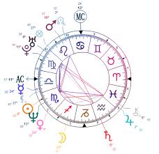 Free Daily Horoscope Anthony Kiedis