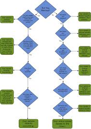 Laws Of Intestacy Flowchart Diagram Flowchart Diagram