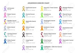 Awareness Ribbons Chart Color Meanings Cancer Types