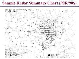Sample Radar Summary Chart 90r 90s