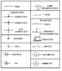 Complete circuit symbols of electronic components. Automotive Electrical Wiring Diagram Symbols Pdf Home Wiring Diagram