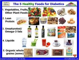 Key elements are fruits, vegetables and whole grains. Type 2 Diabetes Meal Planning And Blood Sugar Diet Control