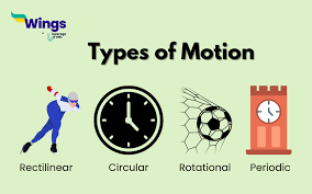 types of motion definition exles i