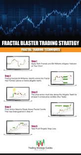 How To Trade Bill Williams Fractals A Fractal Trading