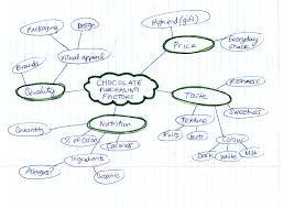 Concept Mapping Using CmapTools to Enhance Meaningful Learning     Experience with Concept Maps at CESOFT Colombia
