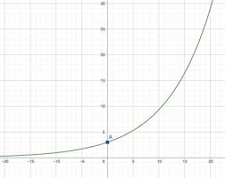 Exponential Growth Decay Formula
