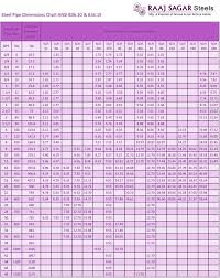 Ss Pipe Schedule Chart Pdf