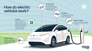 electric vehicles wts energy