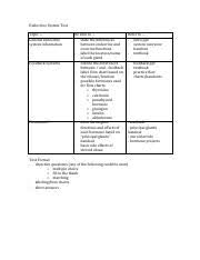 Endocrine Summary Chart Mechanisms 1 Pdf Biology 12