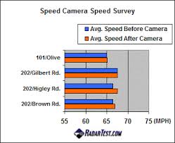 Are Speed Cameras Effective