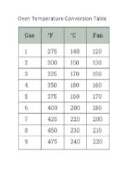 66 Veritable Conversion Chart Gas To Electric Fan