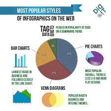 Infographic Trends Social Media Infographic Seo Services