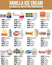 calories in vanilla ice cream cones