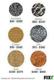 fixr com cost to clean carpet