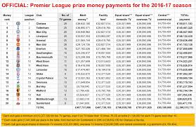 chelsea top prize cash table with