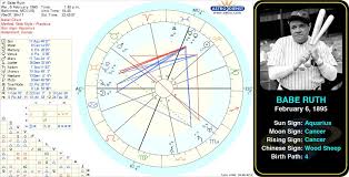 Pin By Astroconnects On Famous Aquarius Astrology Birth