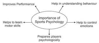 the importance of psychology in sports