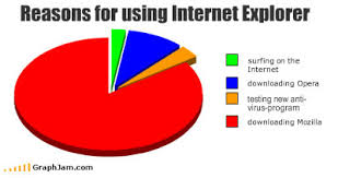 Fergies Tech Blog Pie Chart Of The Week Reasons For Using