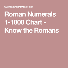 Roman Numerals 1 1000 Chart Know The Romans School