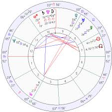 Israel Horoscope Israel Natal Chart Mundane Astrology