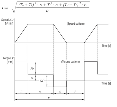 acceleration torque