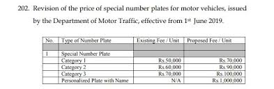 Taxes And Fees On Vehicles Revised
