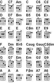 Free Mandolin Chord Chart Mandolin Chords Am Cachedi Am