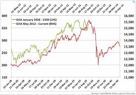 Beware Of Market Experts Wielding Misleading Graphs A