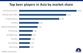 Budweiser Seeks Growth In China Vietnam India South Korea