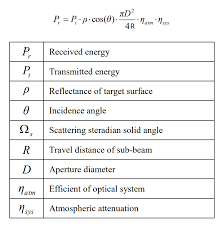 How To Calculate Energy Of Pulse On The